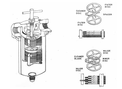 SELF CLEANING TYPE FILTERS